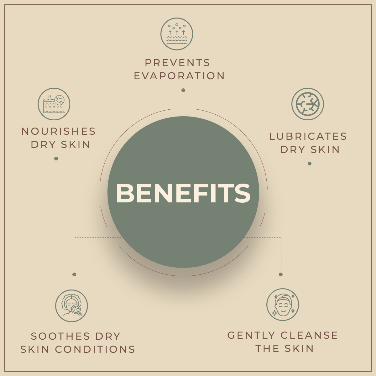 benefits of Parasoft soap for dry skin benefits of Parasoft soap for dry skin
